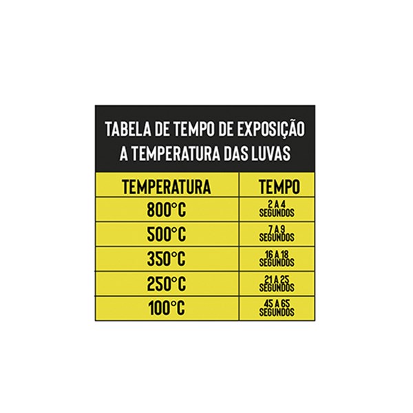 Luva Térmica Churrasco BBQ
