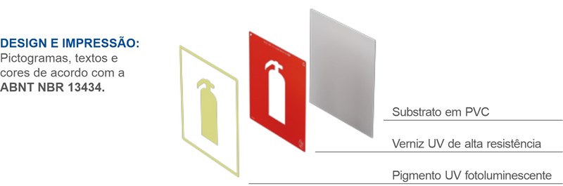 Placa Rota de fuga dupla face 12x24cm 2mm