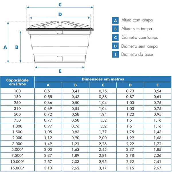 CAIXA DAGUA POLIETILENO 310L - FORTLEV