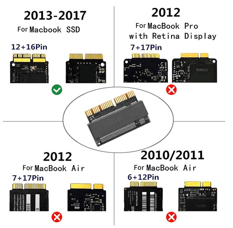 Adaptador SSD M.2 NVMe Para Macbook A1398 A1502 A1465 A1466 2013 2014 2015 2016 2017 iMac A1418 2013 2017 - 12+16 Pinos