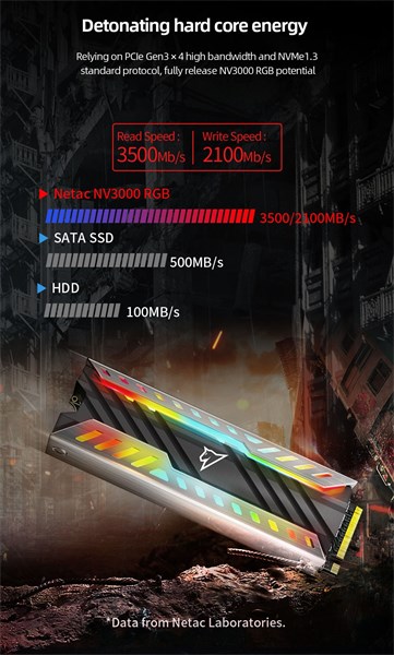 SSD 500GB M.2 NVMe NV3000 Com LED RGB - Com Dissipador - Netac