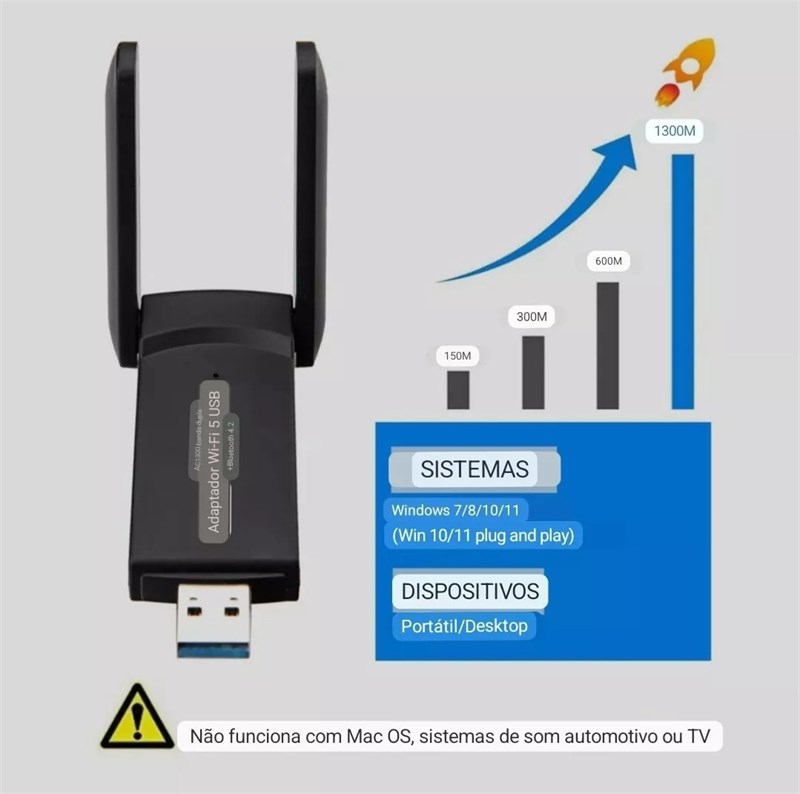 Adaptador Wifi Wireless USB Dual Band 2.4G 5GHz 1300Mbps e Bluetooth 4.2 - WIE 5