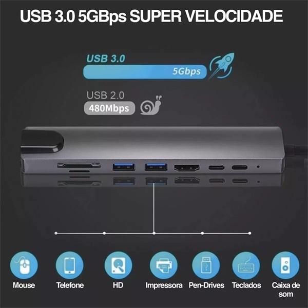 Adaptador Hub Tipo-c 8 Em 1 Hdmi 4k Lan Usb 3.0 Sd/tf - USB-C Multi-Function Docking Station - HDMI 4K RJ45 USB3.0 USB2.0 USB C SD TF PD3.0