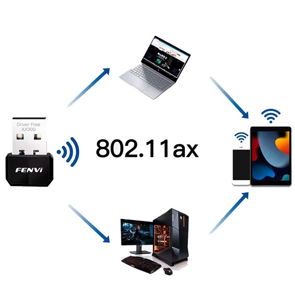 Adaptador Wifi Wireless USB - Wifi 6 - 300Mbps - AX300 - Fenvi