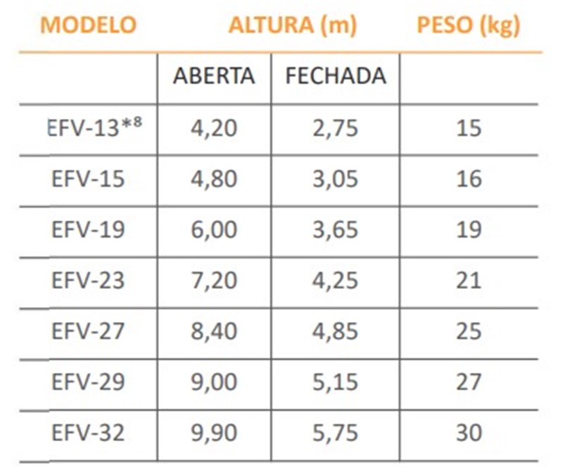 Escada Fibra De Vidro Extensível Vazada Efv-32 Laranja C/ Bandeirola 9,60m - Cogumelo