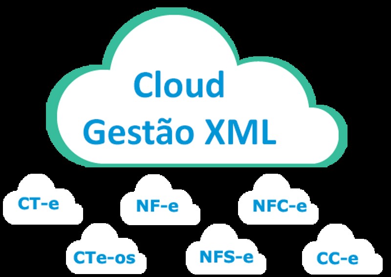 MANIFESTO CLOUD - 70.000 - PLANO MENSAL