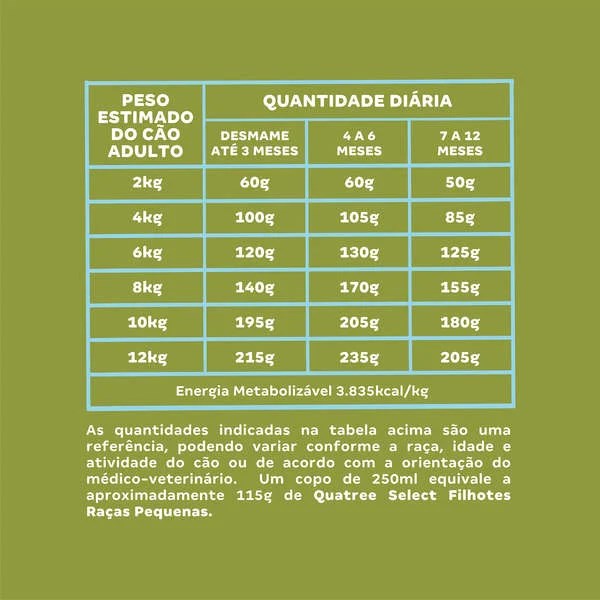 Quatree Select Cães Filhotes Raças Pequenas 10.1KG
