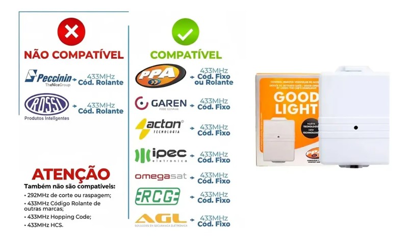 CONTROLE REMOTO PARA MOTOR DE PORTAO PPA TX-CAR GOOD LIGHT PLUS A22196 R.31009 - D