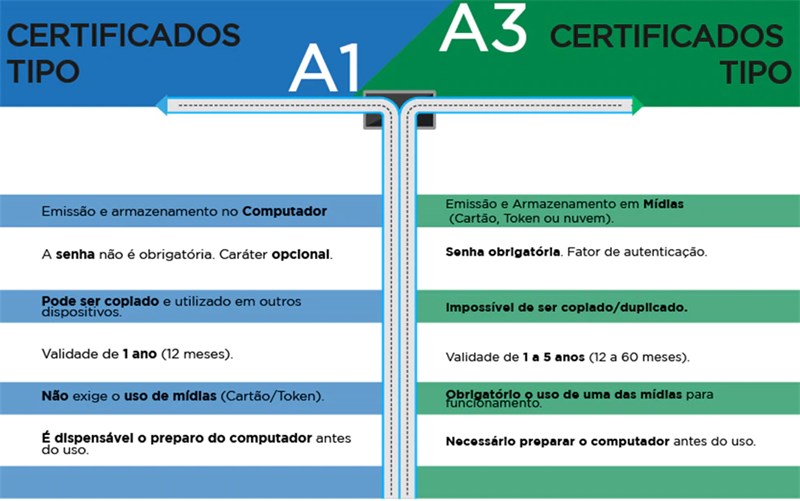 e-CPF A1 (Validade de 1 ano)