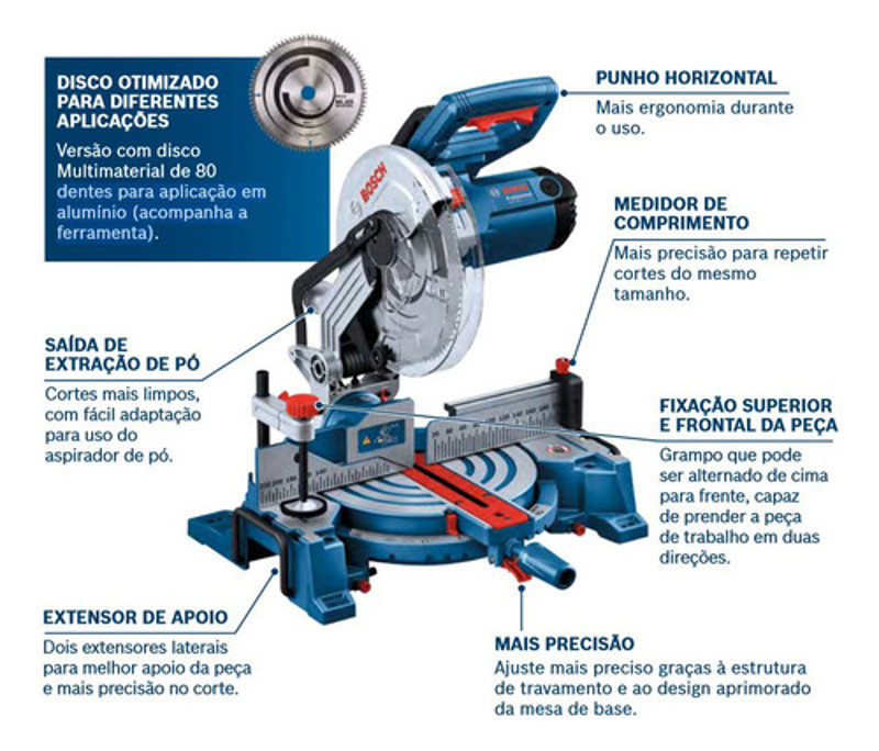 SERRA MEIA ESQUADRIA 10" COM 1750W GCM 254 BOSCH - 0601B520D 220V