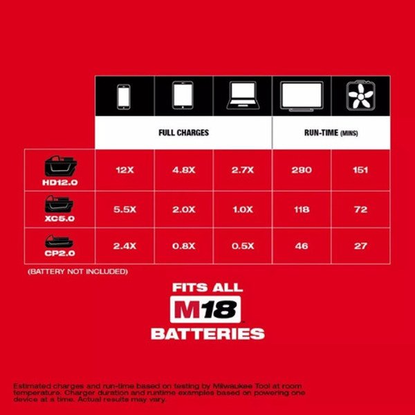FONTE DE ALIMENTACAO BATERIA 18V MILWAUKEE 2846-20
