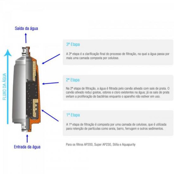 Refil Filtro de Água Aqualar Aquapurity Branco 3M