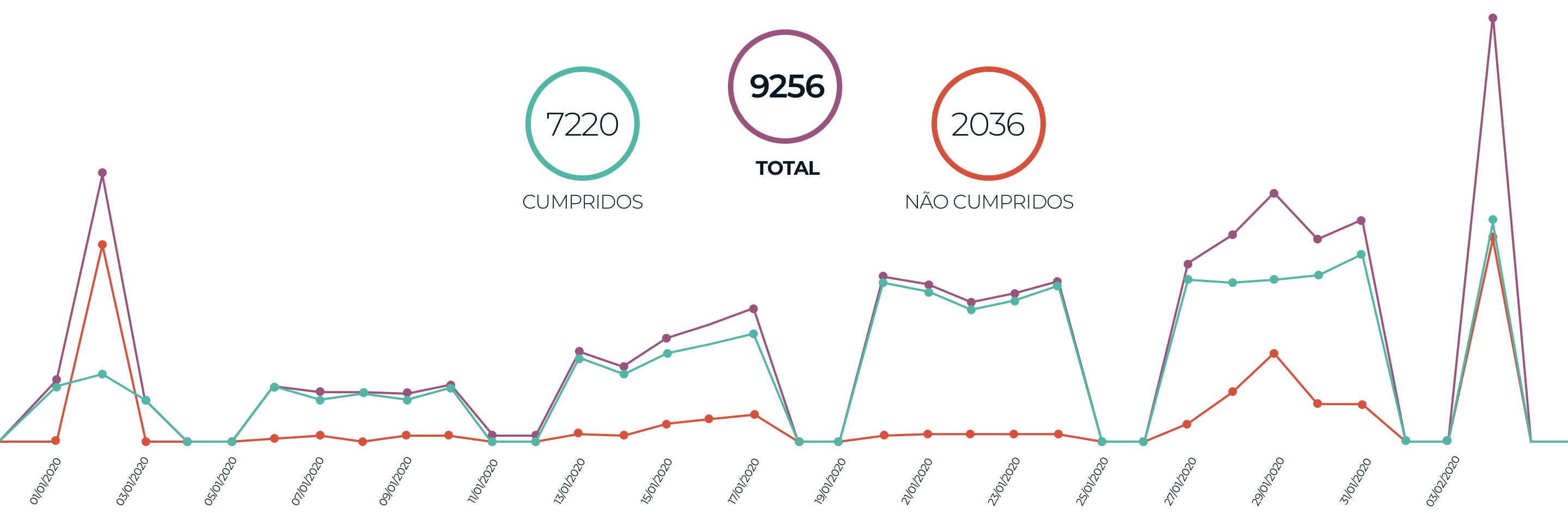 Audiências e Prazos Audiências e Prazos