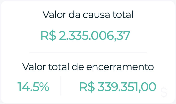 Relação entre valor de causa e valor final de condenação