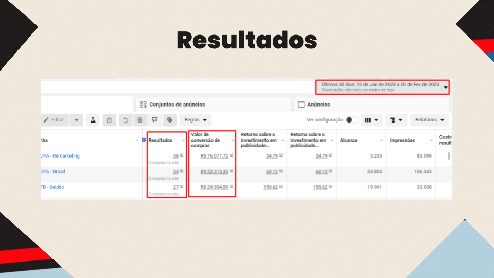 Gestão de tráfego para Ecommerce