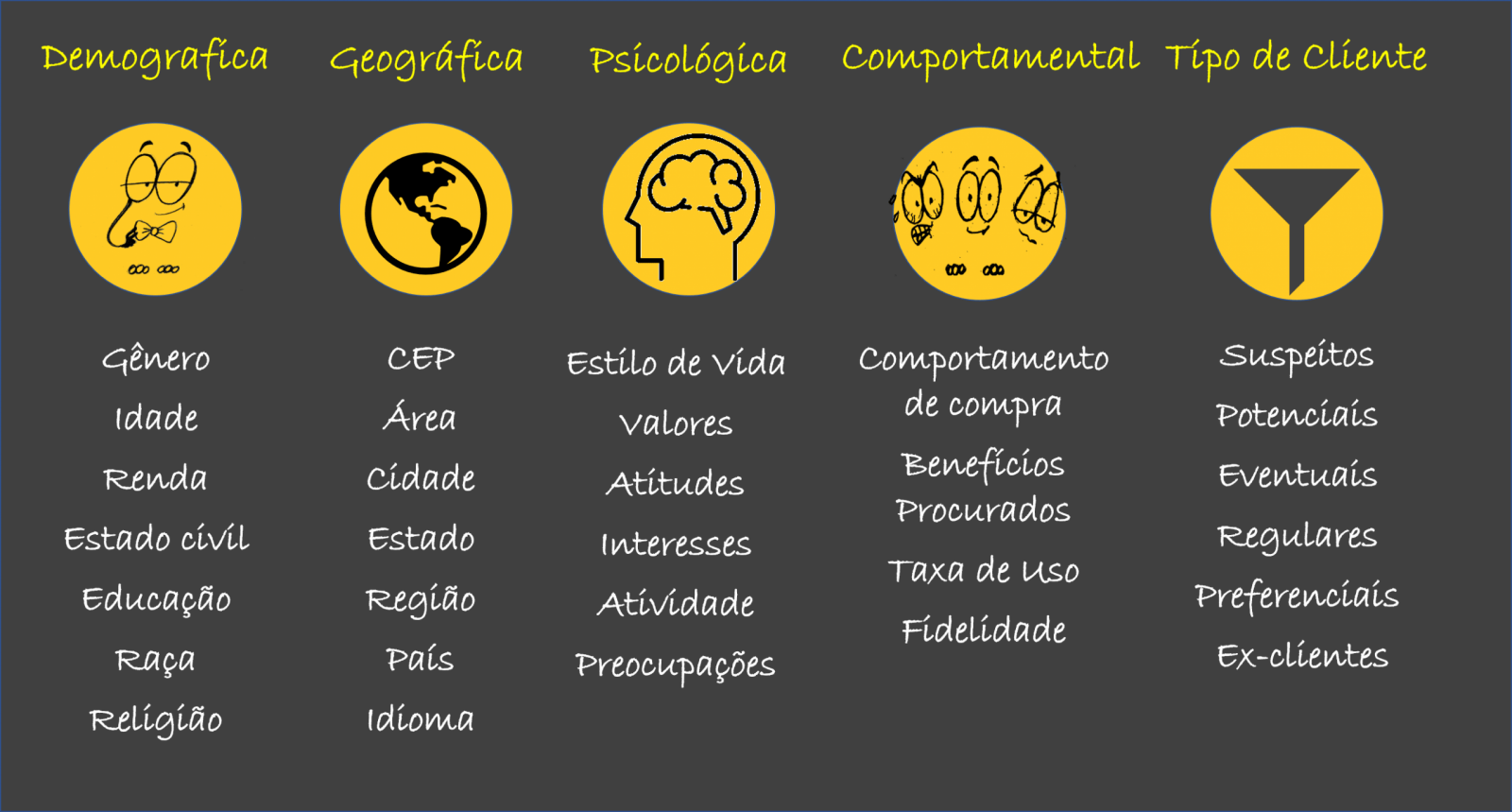 Segmentação de trabalho