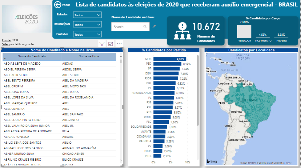 Painel Eleições 2020