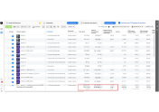gestão de tráfego para e-commerce