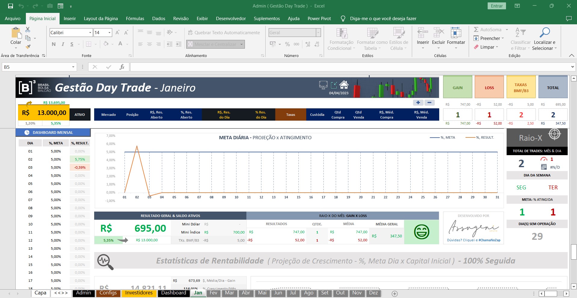 Gestão Day Trade :: Planilha