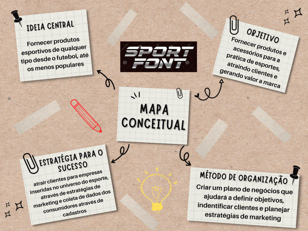 Criação de mapa conceitual para empresa.