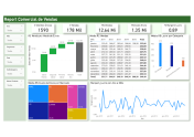 Global Sales Report - Power BI