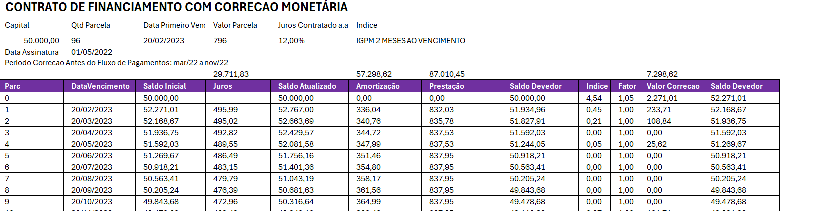 Excel/VBA - Controle de Financiamento Tabela PRICE com Correção Monetária