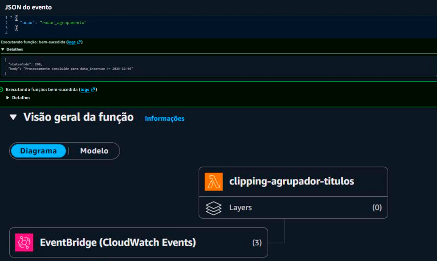 AWS Lambda com Python