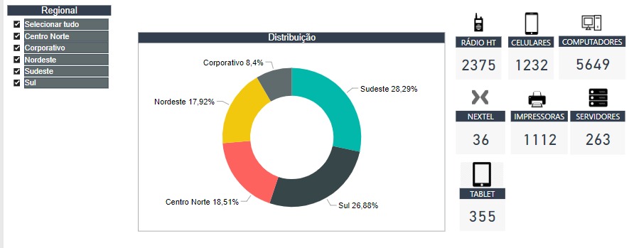 Dashboad Power BI