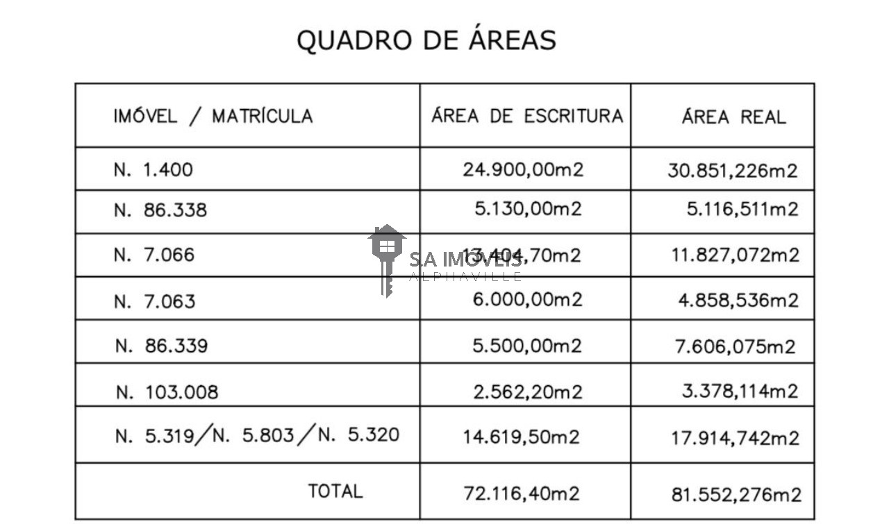 Loteamento e Condomínio - Foto 2