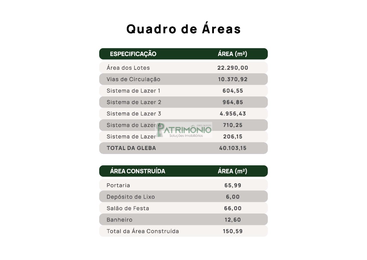 Terreno, 200 m² - Foto 4