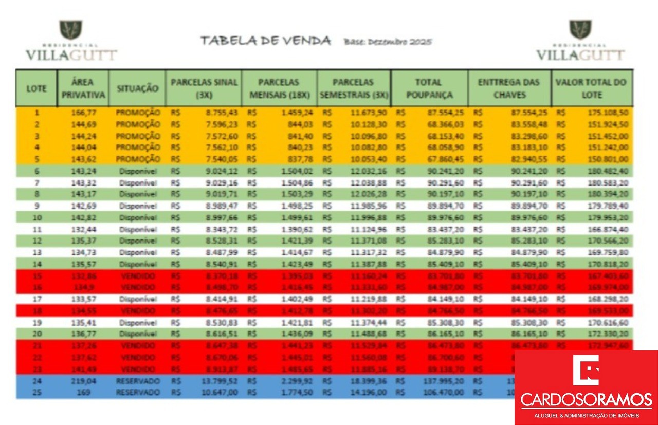 Terreno, 219 m² - Foto 10