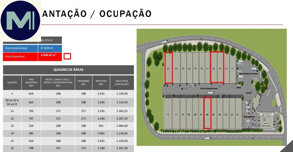 Galpão para alugar em Jundiaí
