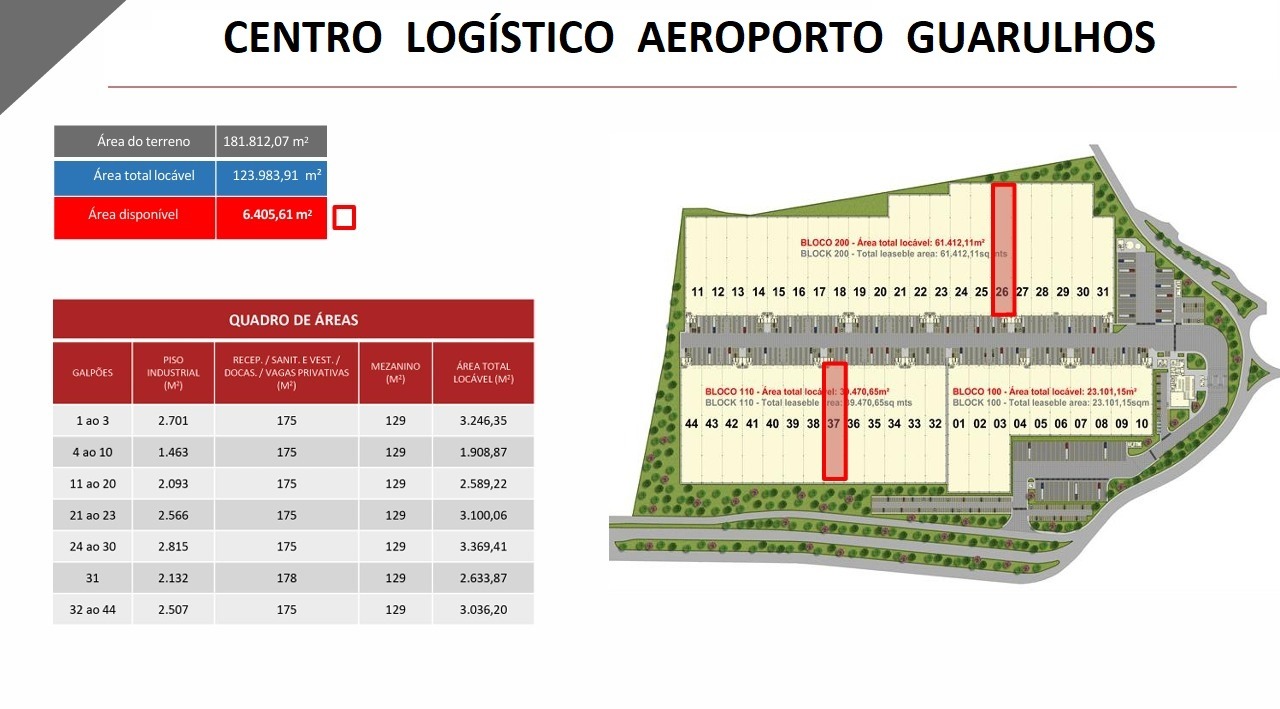 Galpão para alugar em guarulhos no aeroporto