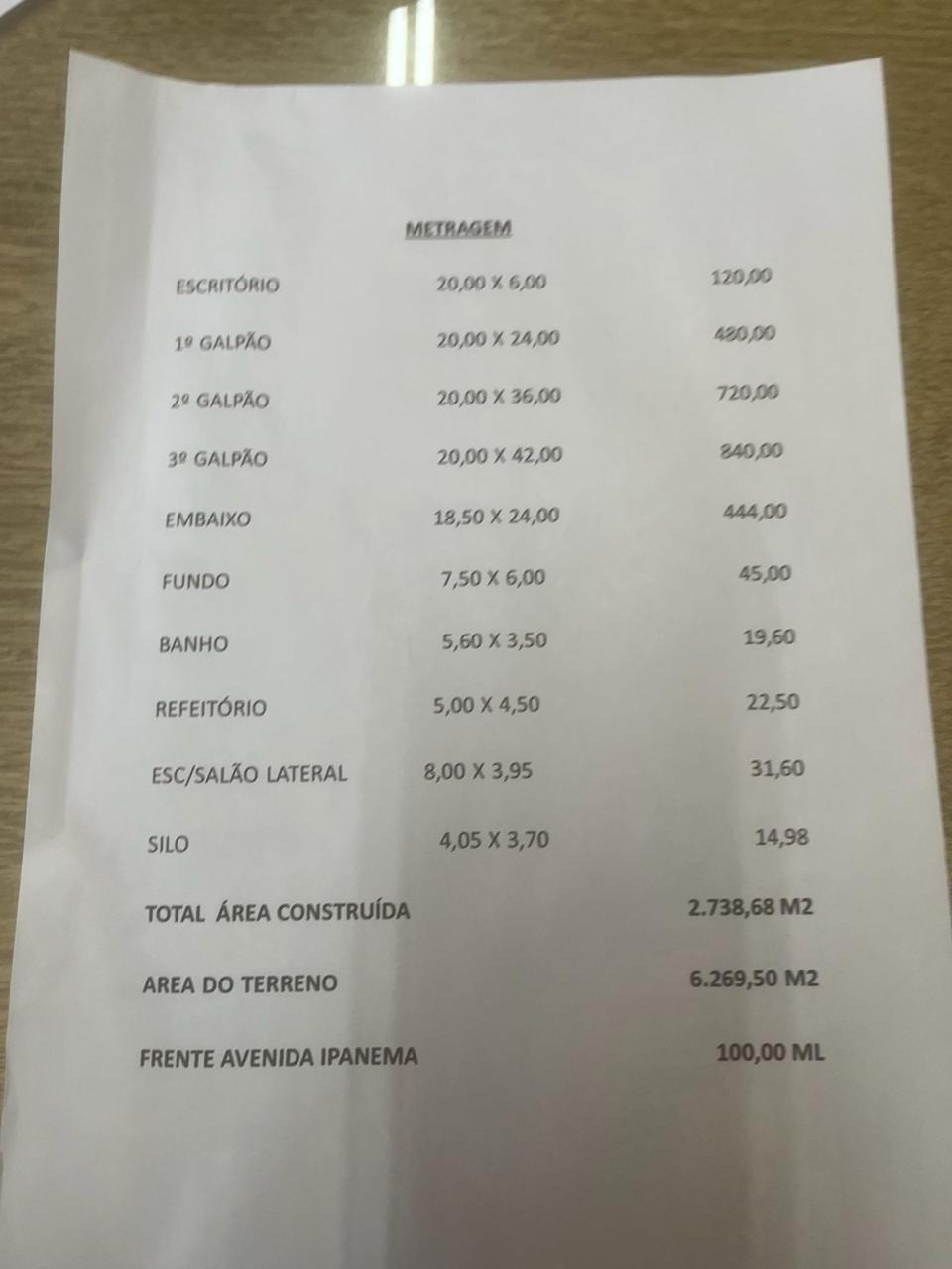 Galpão para alugar em Sorocaba com 2.738 m², frente de 100 m para a Av. Ipanema, pátio, 2 acessos de caminhão e 60 vagas