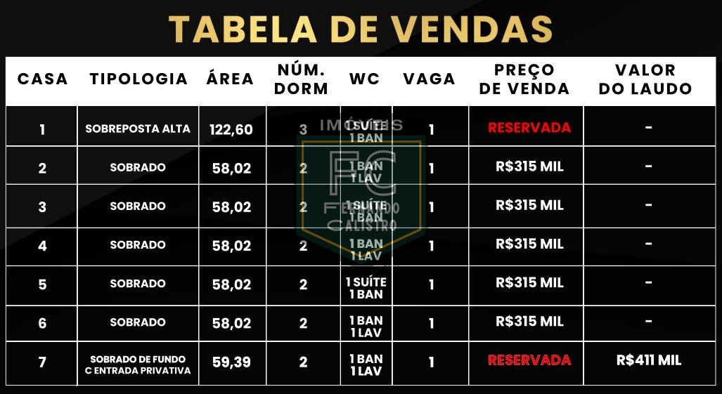 Sobrados novos c/ segurança de condominio, 2 dormitórios (1 