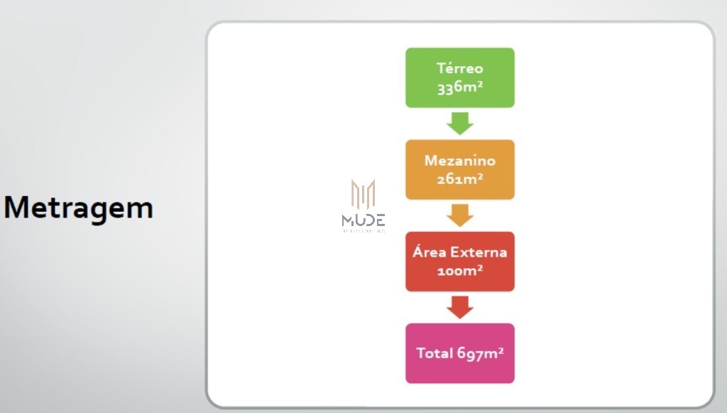 Loja-Salão, 697 m² - Foto 5