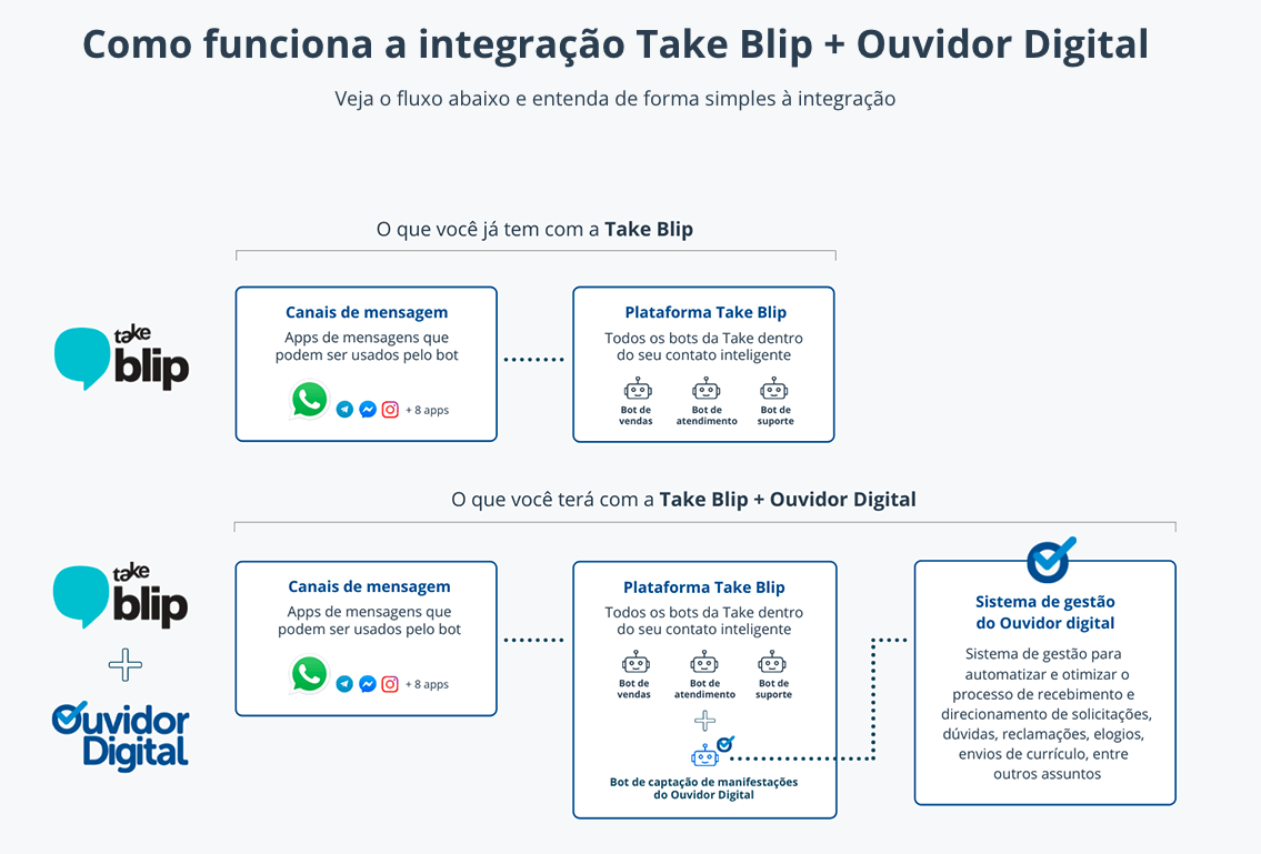 Miniatura de Ouvidor Digital 3