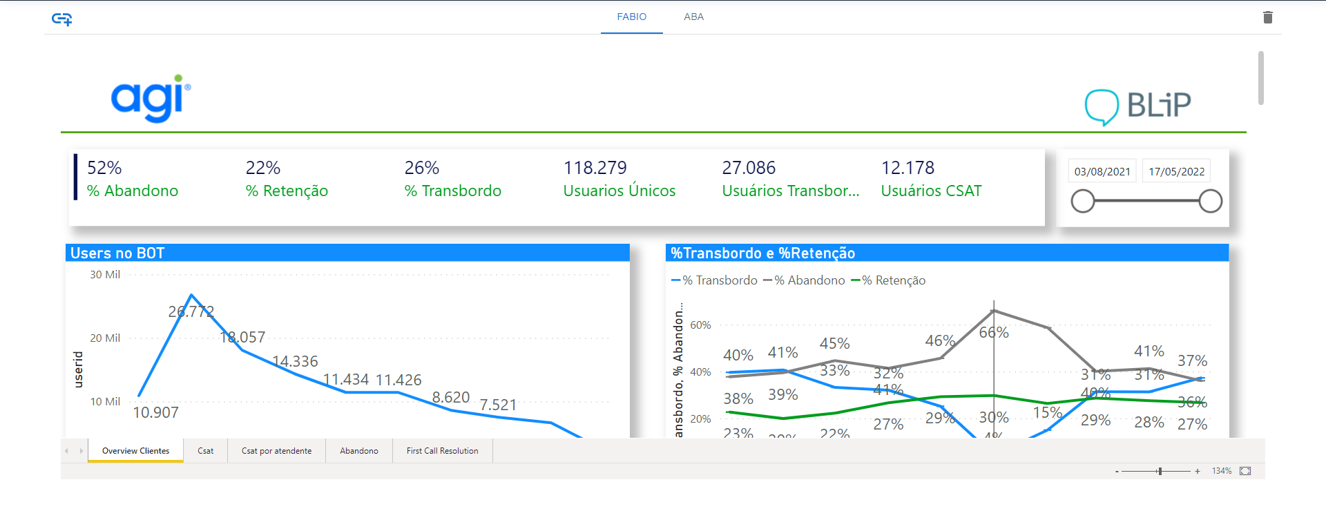 Miniatura de Dashboards Dinâmicos 4