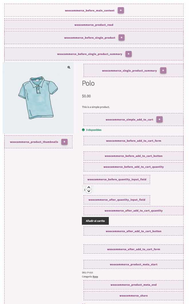 Guía visual de Hooks para StoreFront y DecodeCMS