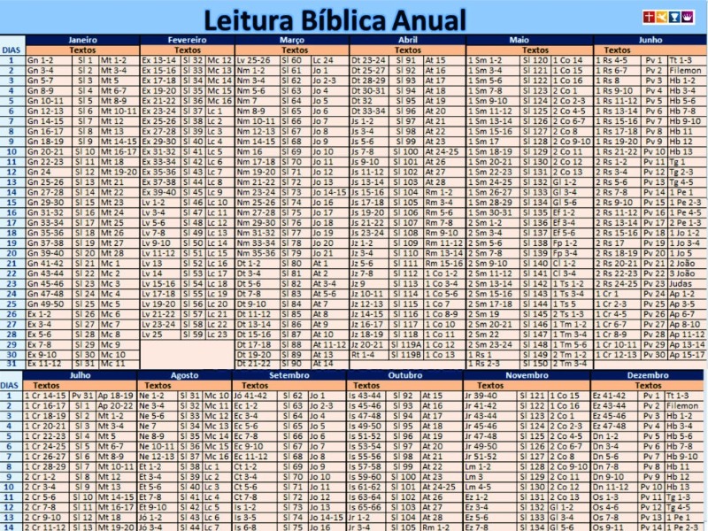 Plano de leitura Bíblica Anual