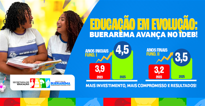 BUERAREMA AVANÇA NO IDEB E REGISTRA CRESCIMENTO NOS ANOS INICIAIS E FINAIS DA EDUCAÇÃO BÁSICA