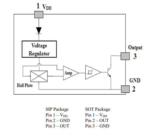 SS41 / S41 Sensor Hall