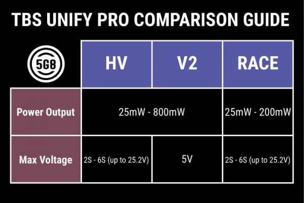 TBS UNIFY PRO 5G8 V3 (SMA)