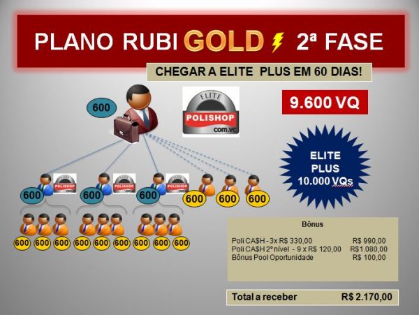 Ganhos Iniciais na 2ª Fase