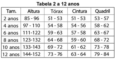 Tabela de Tamanhos Infantil