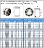 RNA4900  Rolamento 14X22X13 de Agulha