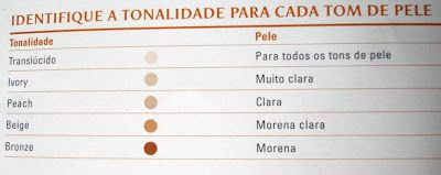 Tabela de Tonalidades