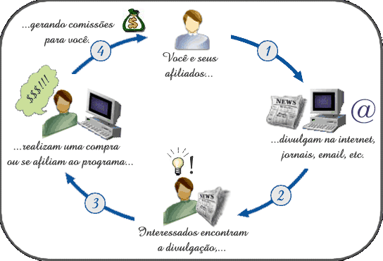Programa de Afiliados Imagem Folheados