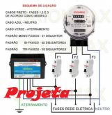 Projeta Instalações