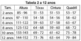 Tabela de Tamanhos Infantil